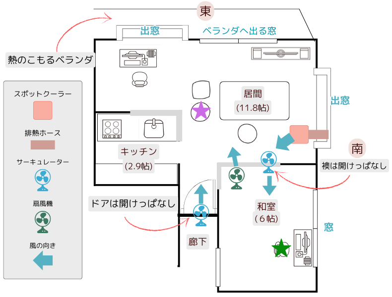 スポットクーラーとサーキュレーターの置き方