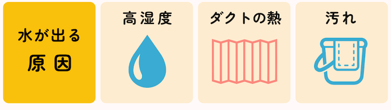 スポットクーラー ノンドレン式だけど水が出る原因3つ