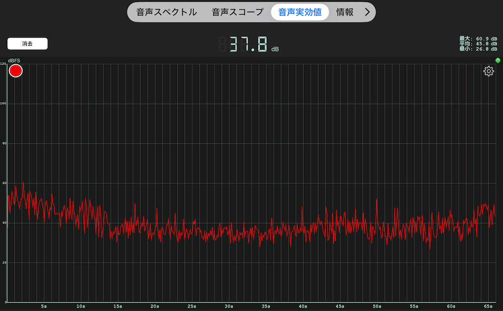 スポットクーラー風量弱で近くでの音の大きさ