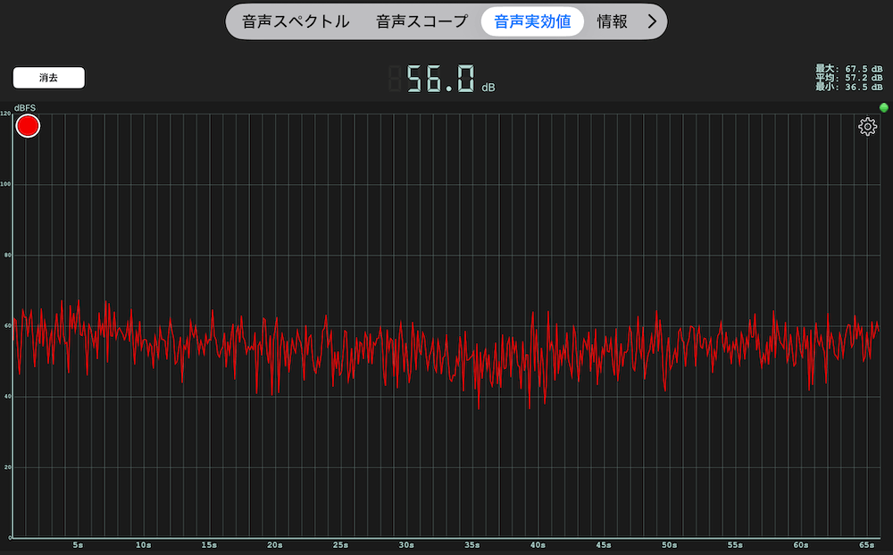 スポットクーラー風量・中の時の近くの音の大きさ