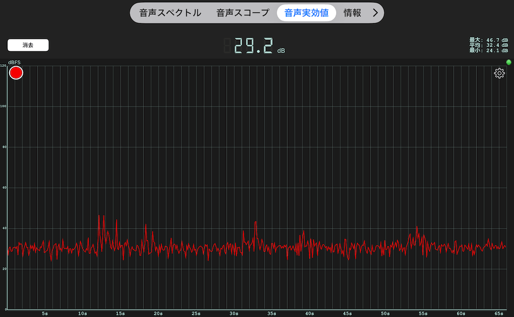 スポットクーラー風量・中の時の少し離れた場所の音の大きさ