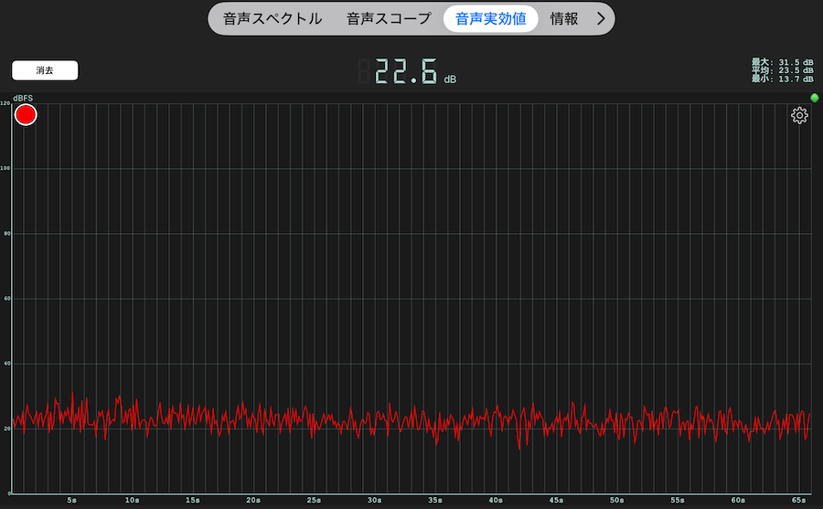 スポットクーラーの風量・強で隣の部屋で音を測った