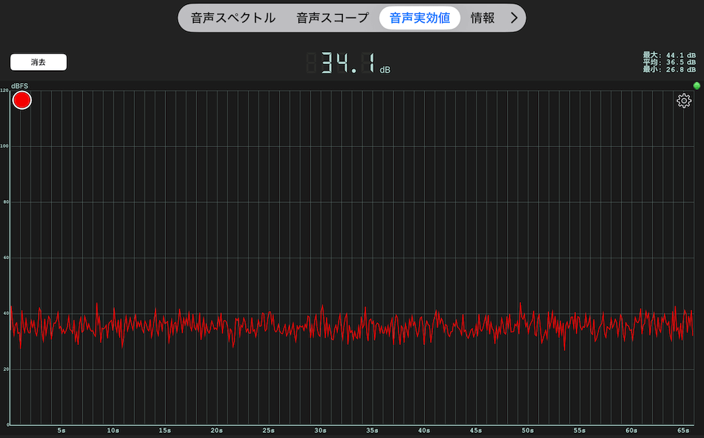 換気扇・中の時の音の大きさ