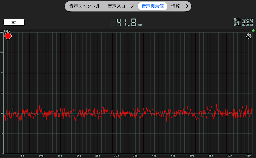 換気扇・強の時の音の大きさ