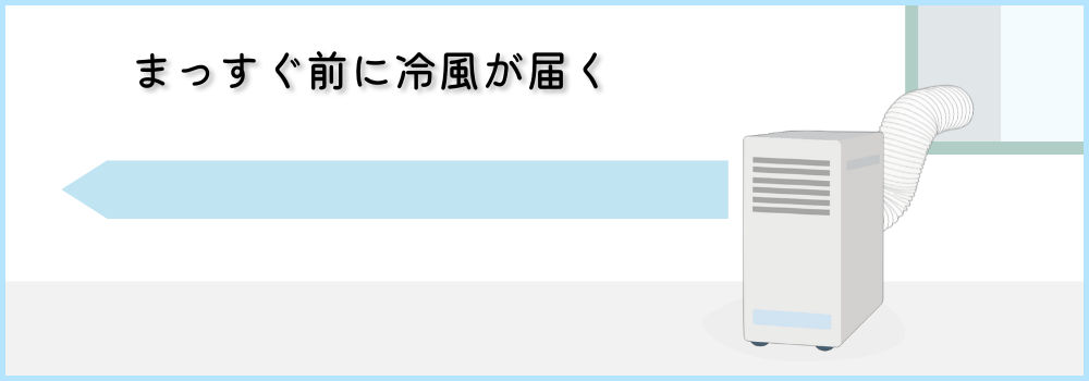 スポットクーラーの冷風吹き出し口　前から風が出る