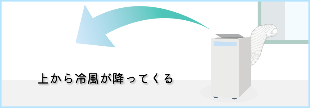 スポットクーラーの冷風吹き出し口　上から風が出る