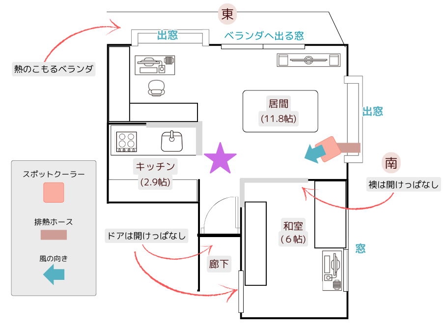 スポットクーラー（吹出し口が上タイプ）の冷やせる範囲