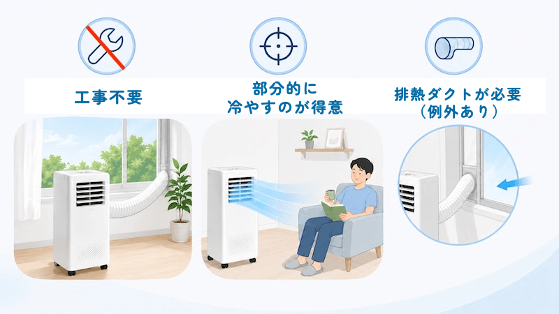 スポットクーラーの特徴3つ