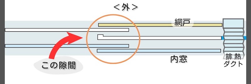 スポットクーラーを使う時の窓の隙間