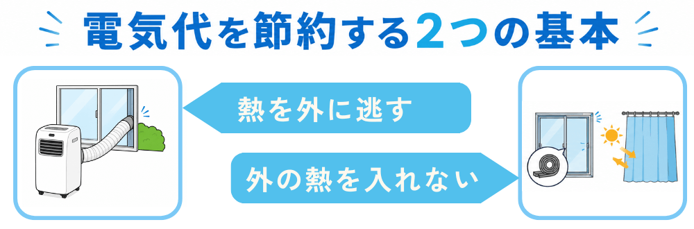 スポットクーラーの電気代を節約するには